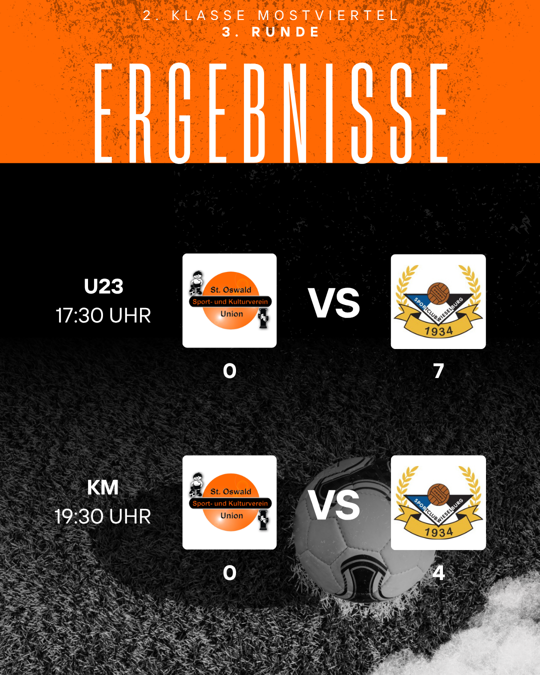 Ergebnisse gegen Wieselburg II